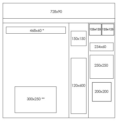 ads layout