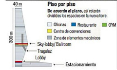 Torre del Bicentenario
