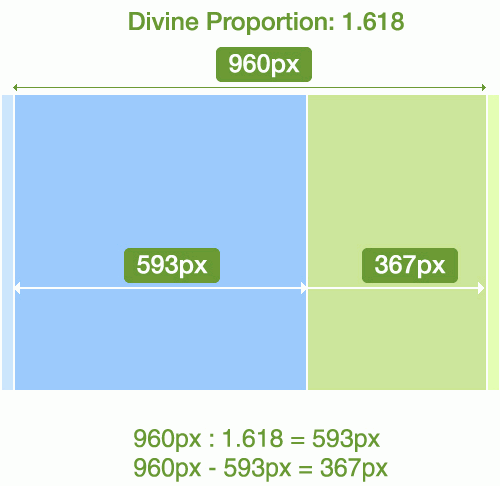Divine Proportion