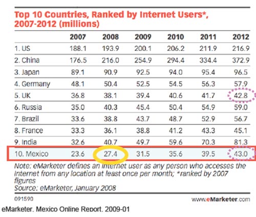 internet-users-country