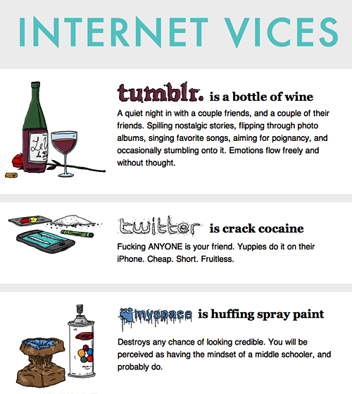 Internet vices