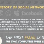 La historia de las redes sociales [Infografía]
