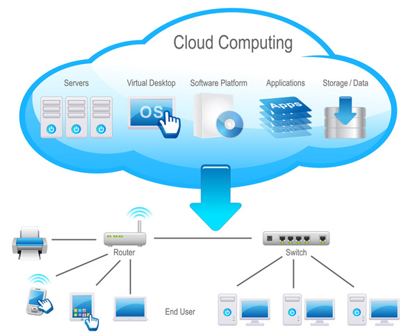 Cimiento Del Cloud Computing Isopixel