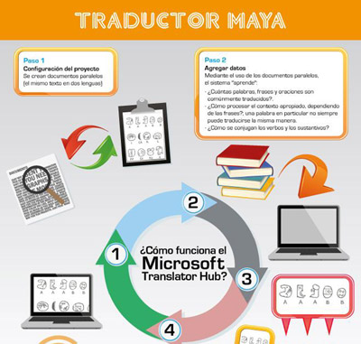 info_traductor_maya-1