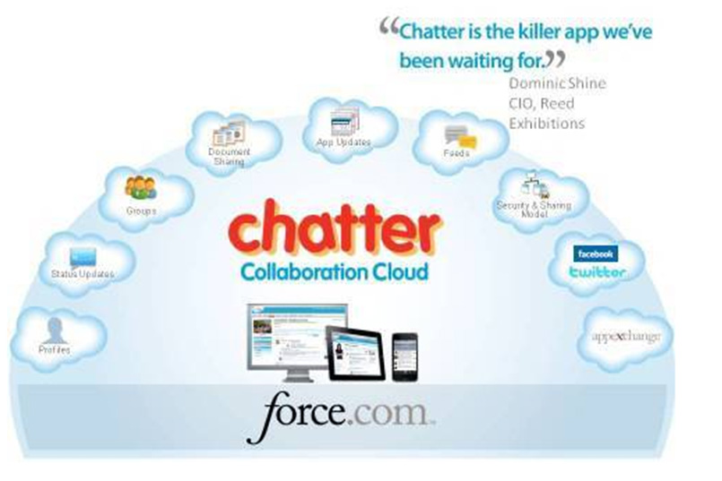 Chatter es una "metáfora" de redes sociales para organizarte rápidamente con tus pendientes diarios.