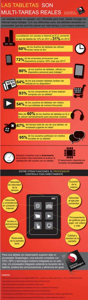 Infografía Tabletas