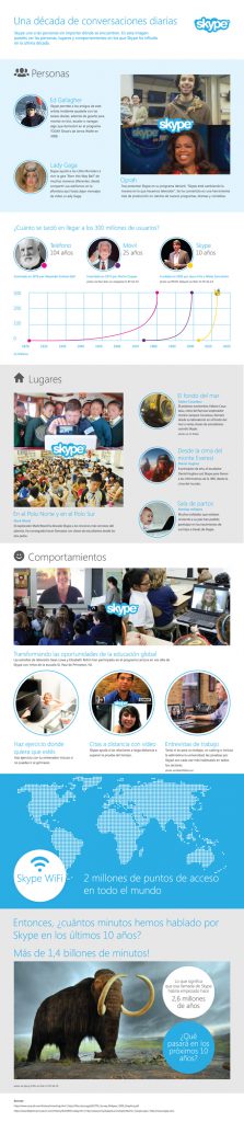 Skype cumple 10 años