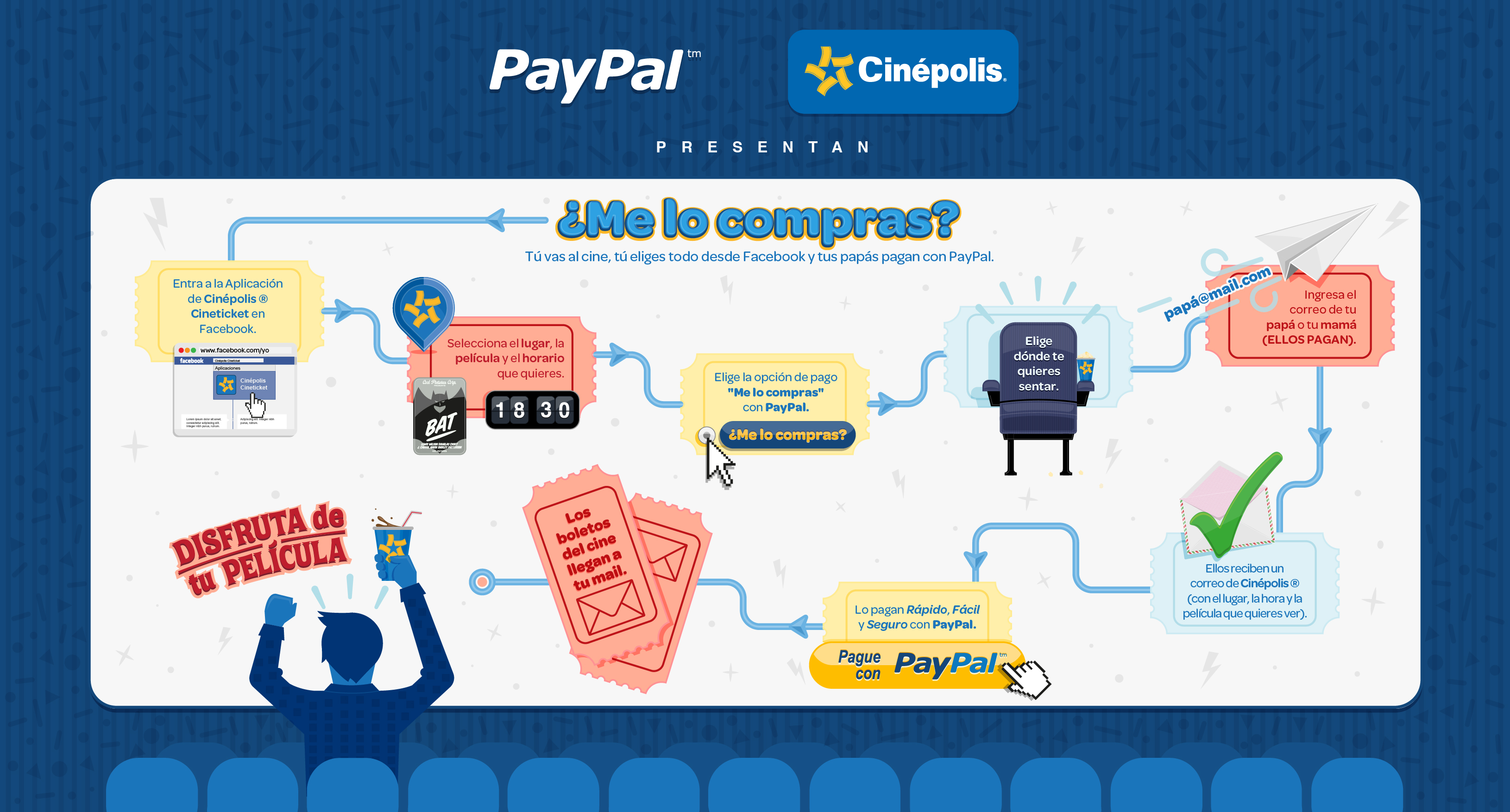 Infografía Cinépolis - PayPal - Me Lo Compras VF