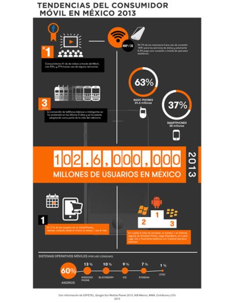 Tendencias del Consumidor de Telefonía Móvil en México