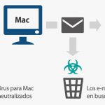 Infografia antivirus para mac
