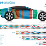 60 años de tendencias de color en la industria automotriz