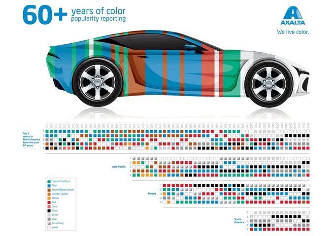 60 años de tendencias de color en la industria automotriz