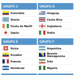 grupos brasil 2014