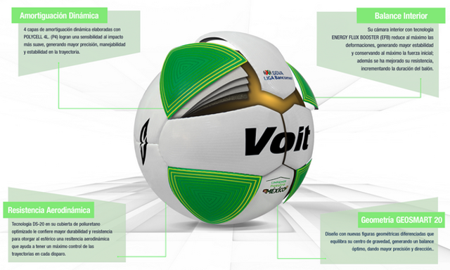 balon-verde-infografia