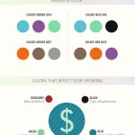 Cómo afectan los colores el porcentaje de conversión - Infografía