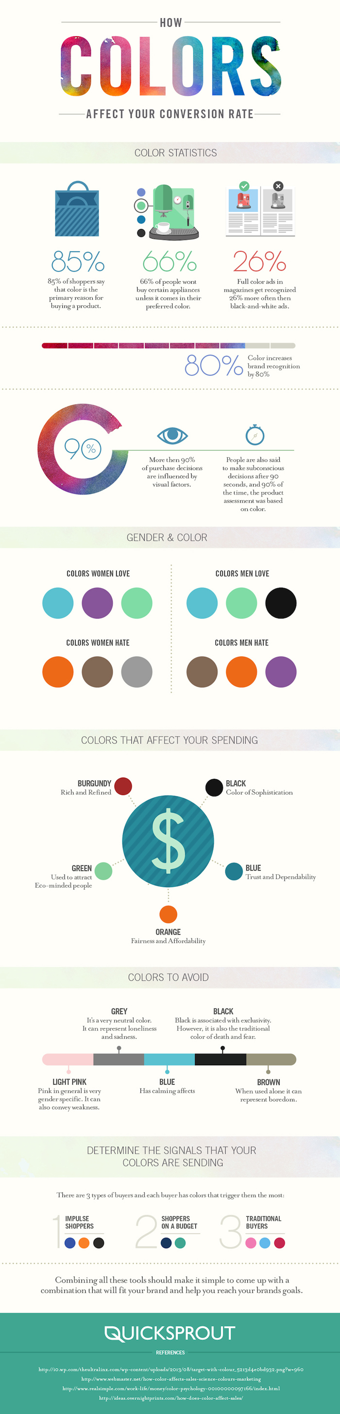 Cómo afectan los colores el porcentaje de conversión - Infografía