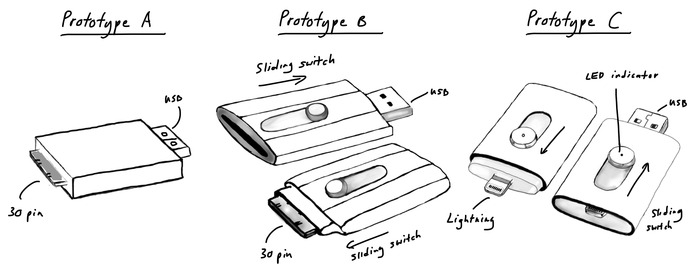 iStick, una memoria flash con un conector USB, así como al conector Lightning  de Apple (MFi (Made for iPod, iPhone, iPad)