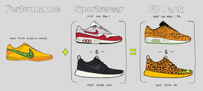 Nike Sportswear de David Whetstone