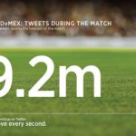 México vs Holanda en Twitter