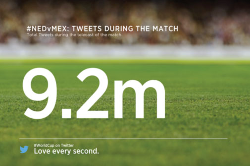 México vs Holanda en Twitter