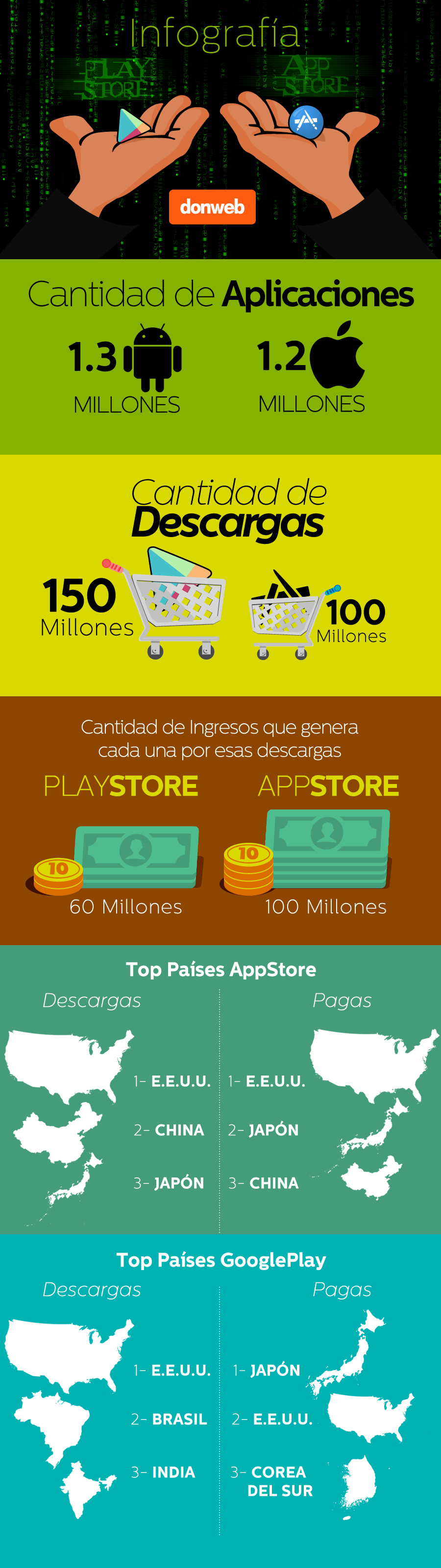 App Store vs Play Store | Infografía
