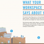 Lo que tu espacio de trabajo dice de ti | Infografía