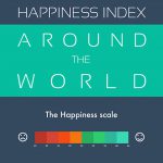 Índice de felicidad por países | Infografía