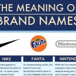 El significado del nombre de las marcas