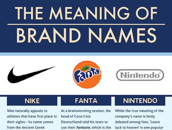 El significado del nombre de las marcas