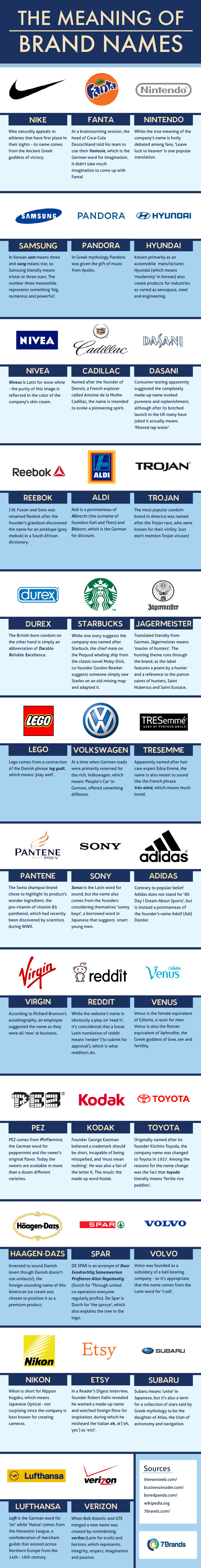 El significado del nombre de las marcas | Infografía