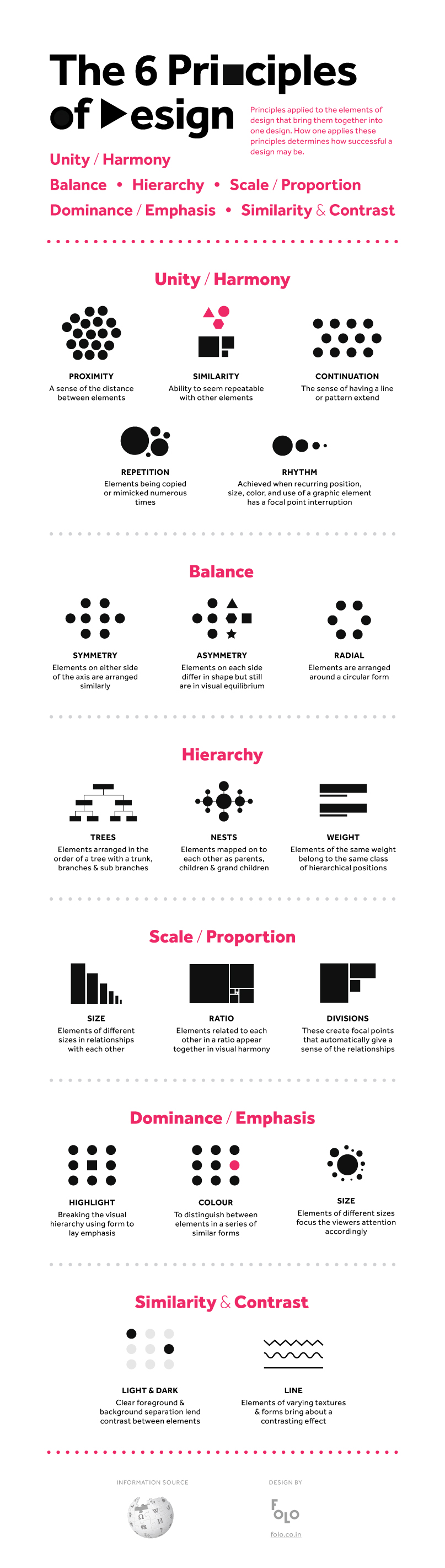 Los seis principios de diseño | Infografía