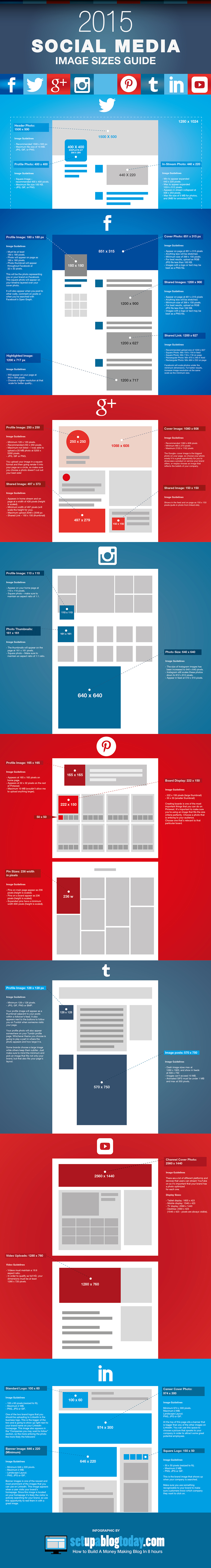 Guía de tamaño de imágenes para redes sociales 2015