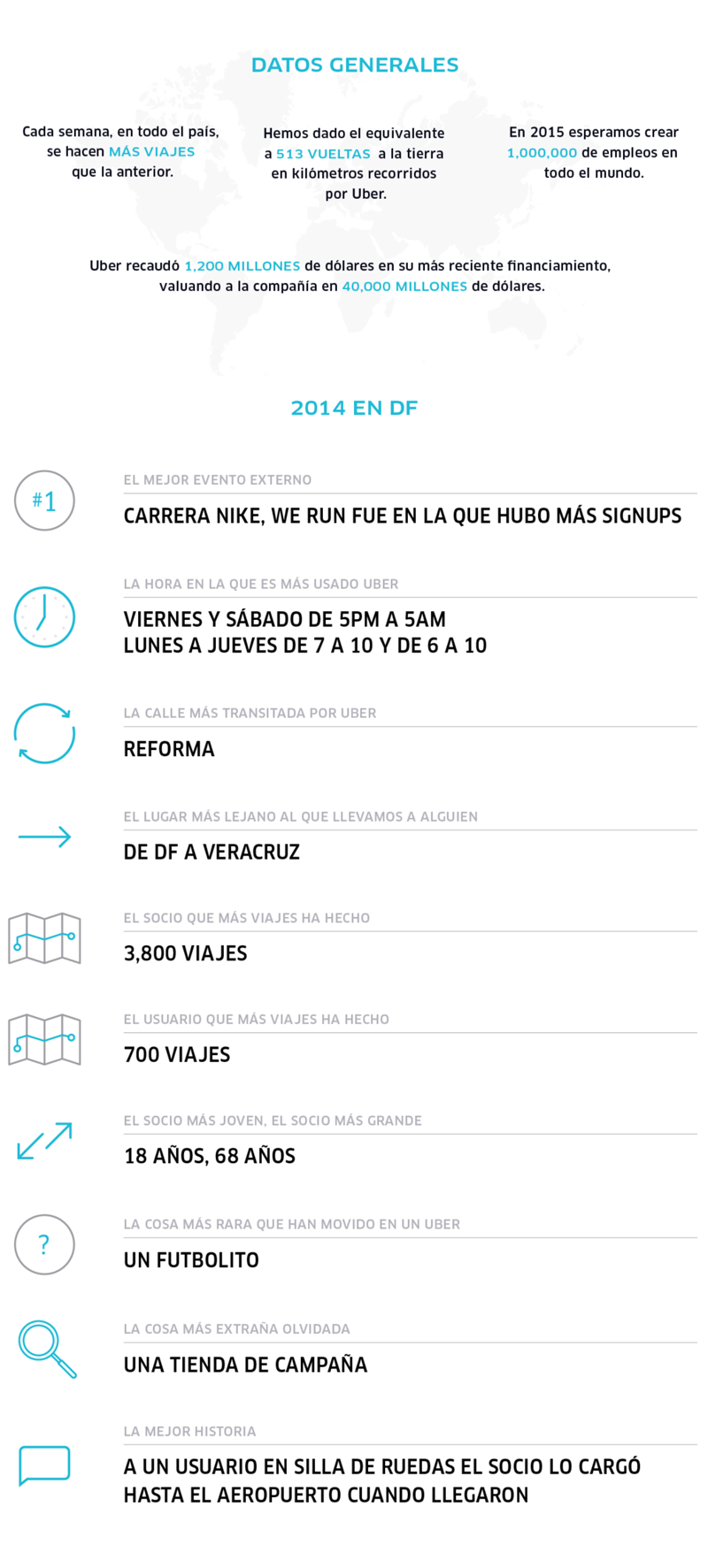 Uber en México | Infografía