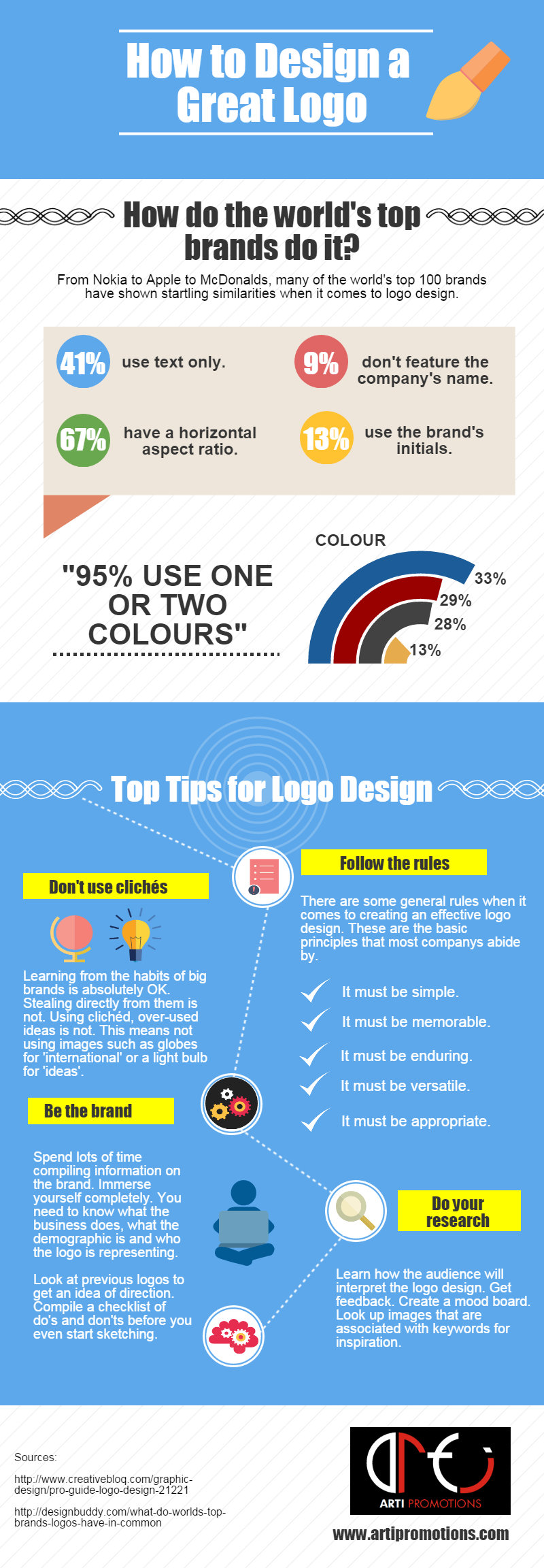Como crear un gran logo, infografía