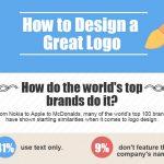 Infografía: Como crear un gran logo