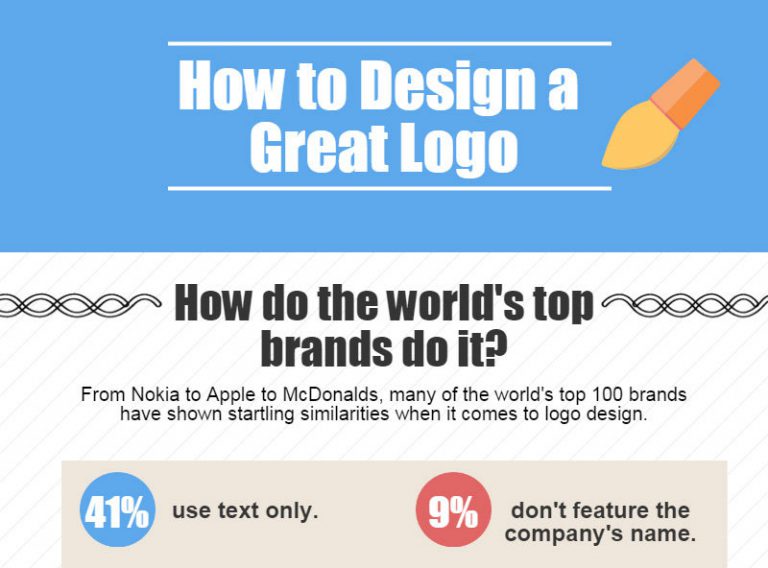 Infografía: Como crear un gran logo