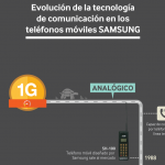 La evolución de los celulares de Samsung | Infografía