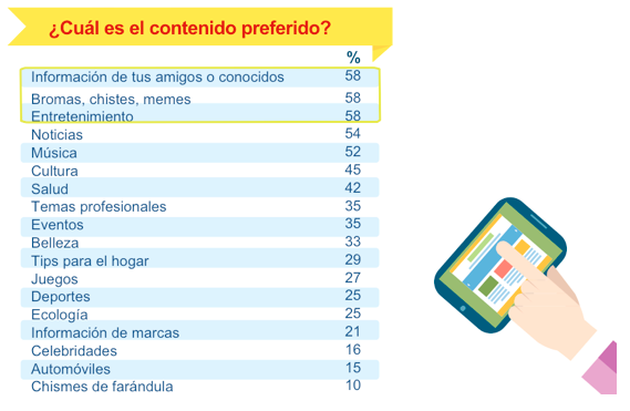 Consumo de Medios y Dispositivos entre Internautas Mexicanos 2015
