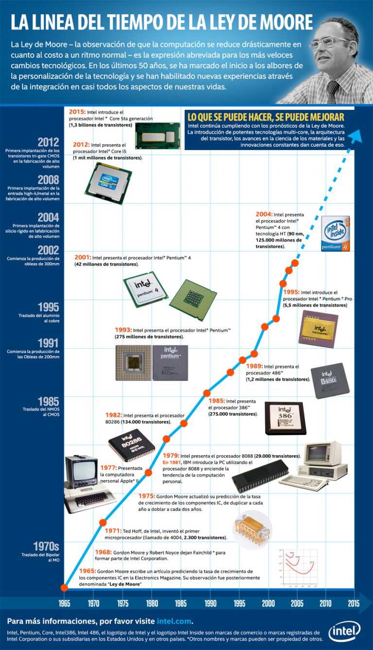 A 50 años de la ley de Moore analizamos su existencia y su futuro