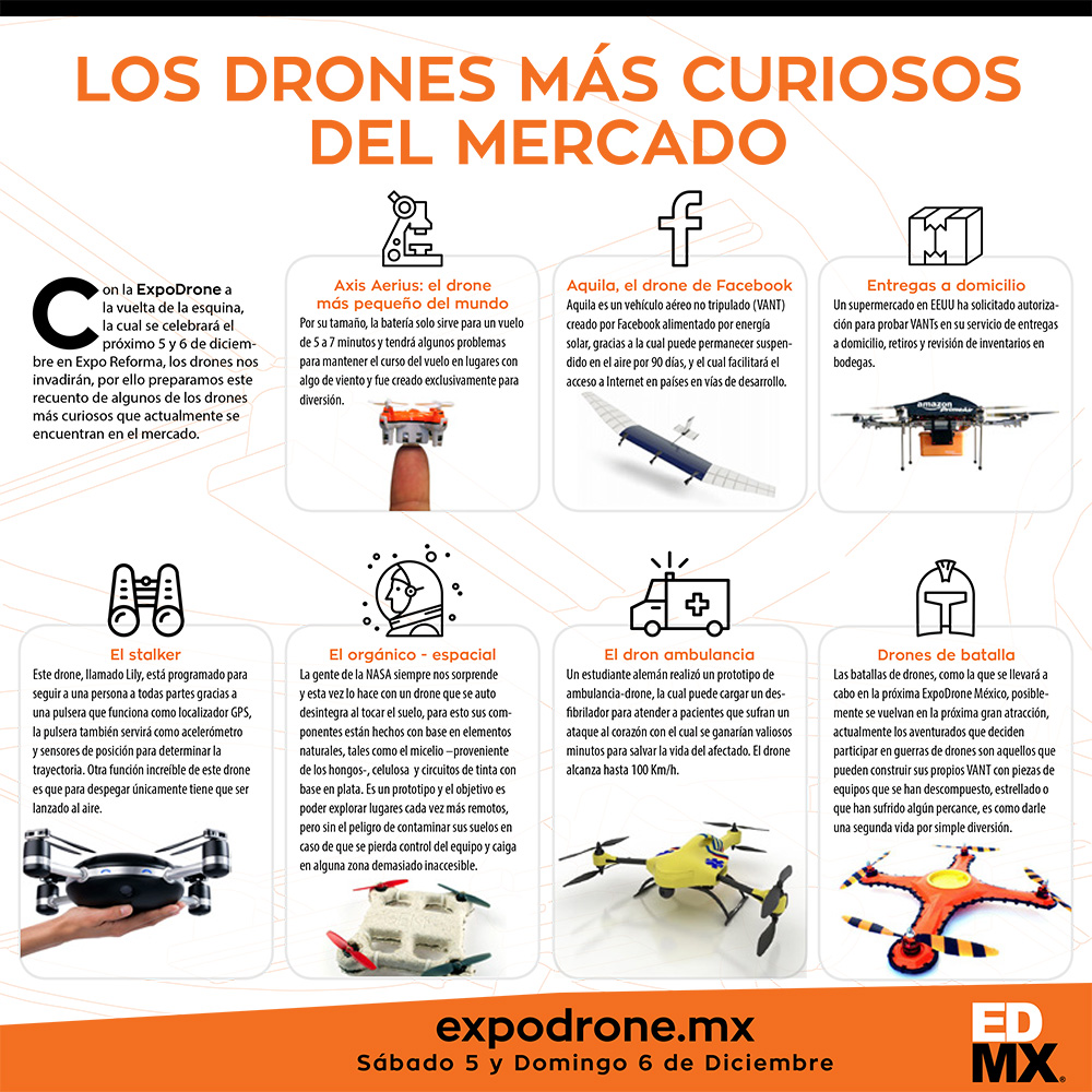 Infografía Expo Drones