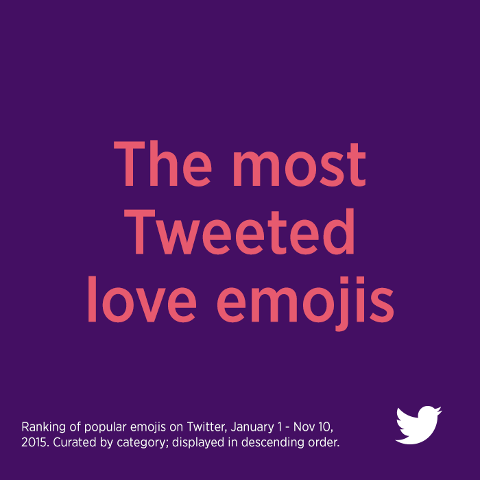 Los emojis de amor más usados en Twitter