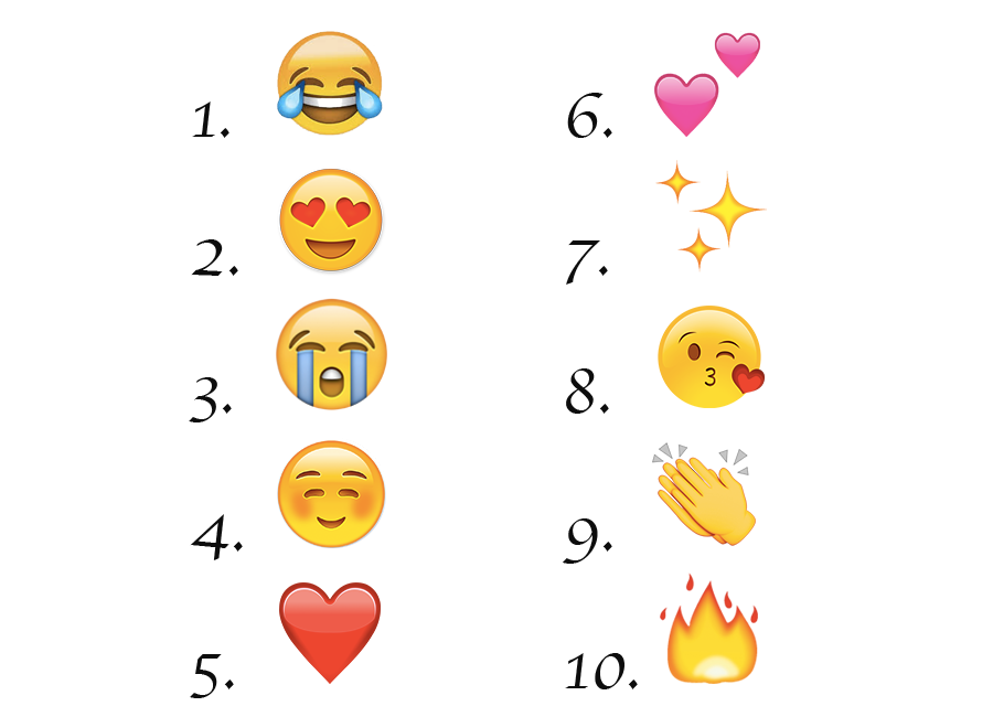 Top de emojis de amor en Twitter