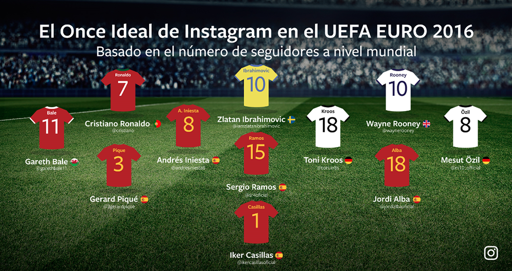 Once ideal Euro