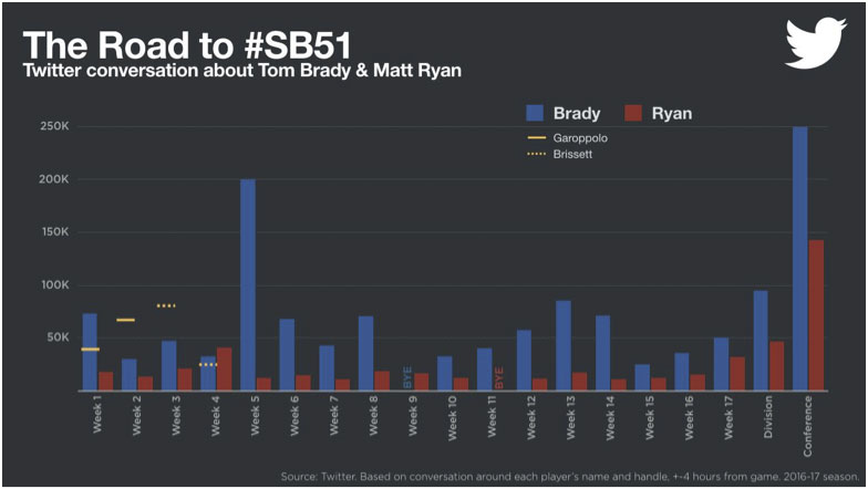Tom Brady vs Matt Ryan