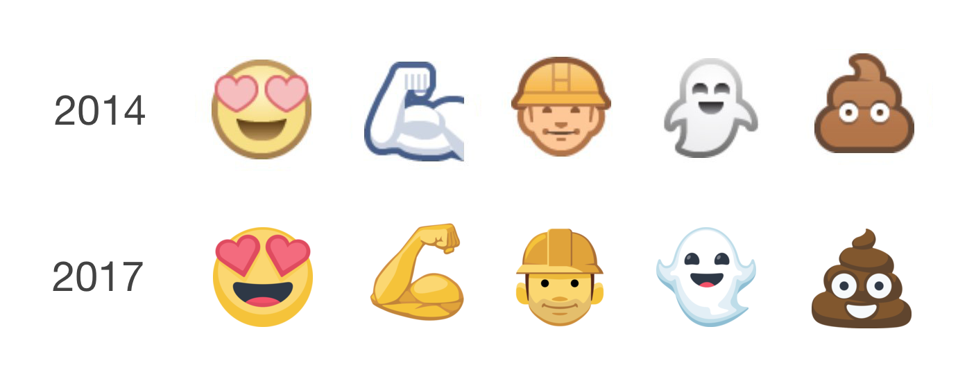 Comparativo entre las versiones 2014 y los emojis actuales