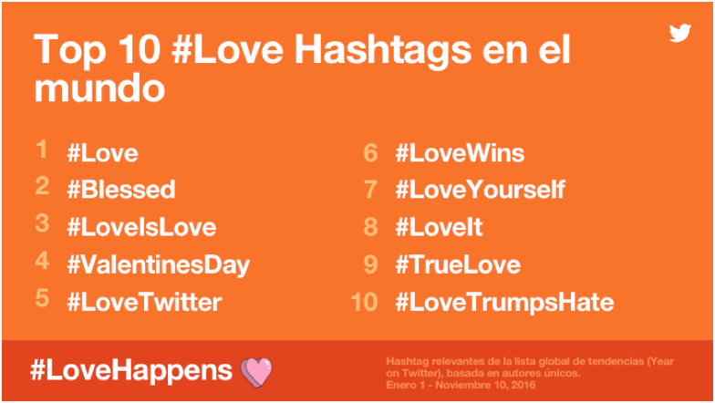 Los diez principales hashtags relacionados con el amor en 2016: