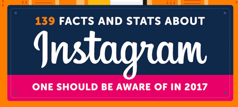 139 Estadísticas y hechos sobre Instagram