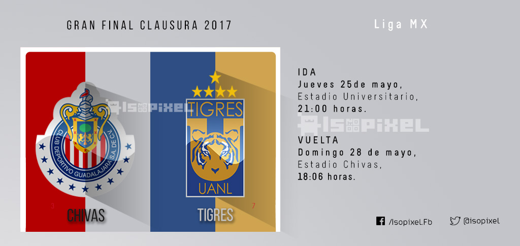 CHIVAS VS TIGRES, GRAN FINAL, CLAUSURA 2017