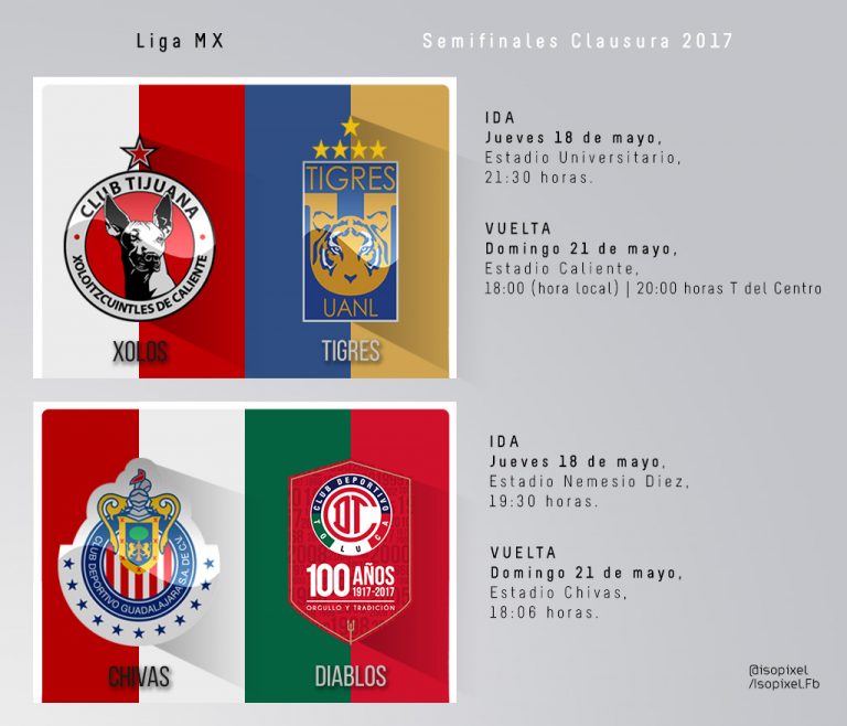 Así quedan los horarios de semifinales del Clausura 2017