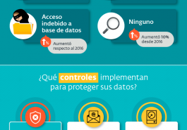 25% de PyMEs en Latinoamérica no cuenta con antivirus